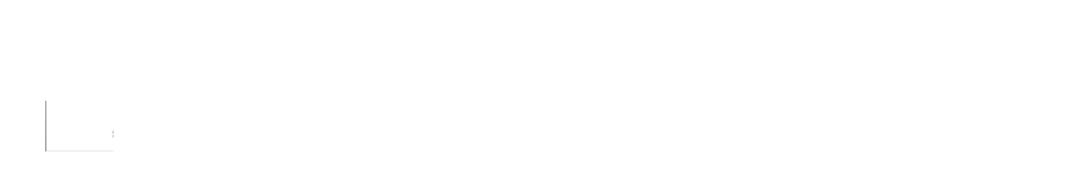 RAAF Virtual